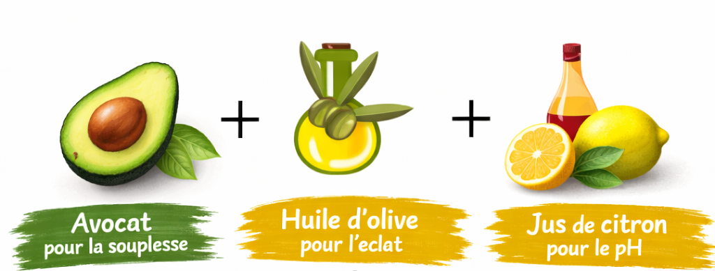 Masque maison cheveux abîmés à l’avocat et huile d’olive